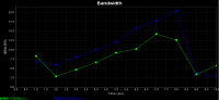 jperf - OpenVPN jperf - OpenVPN