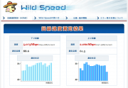 Wild Speedで測定 Wild Speedで測定