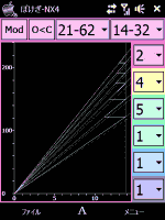 Graph View